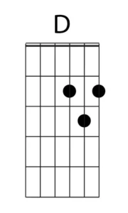 acorde re mayor guitarra