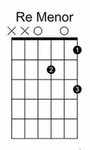 acorde re menor guitarra