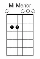 Acorde mi menor diagrama
