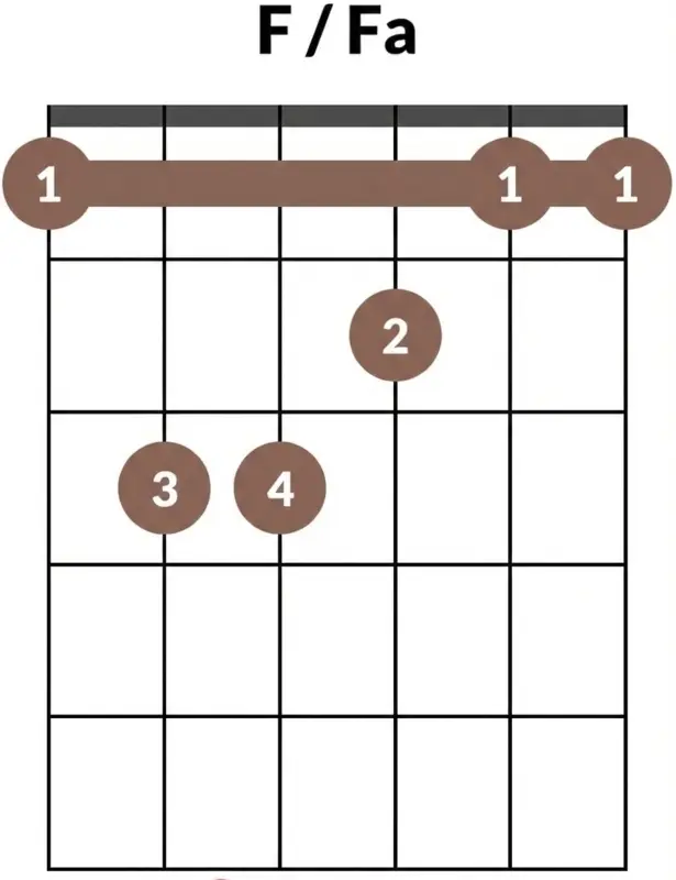 acorde fa dibujo numeros