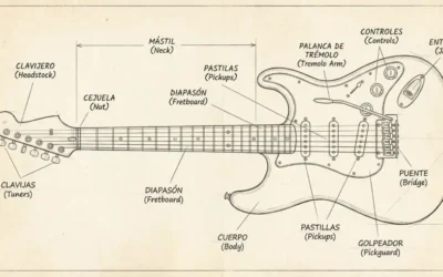 🎸 Partes de la guitarra eléctrica: nombres, funciones y guía completa